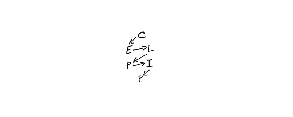 CELPIP